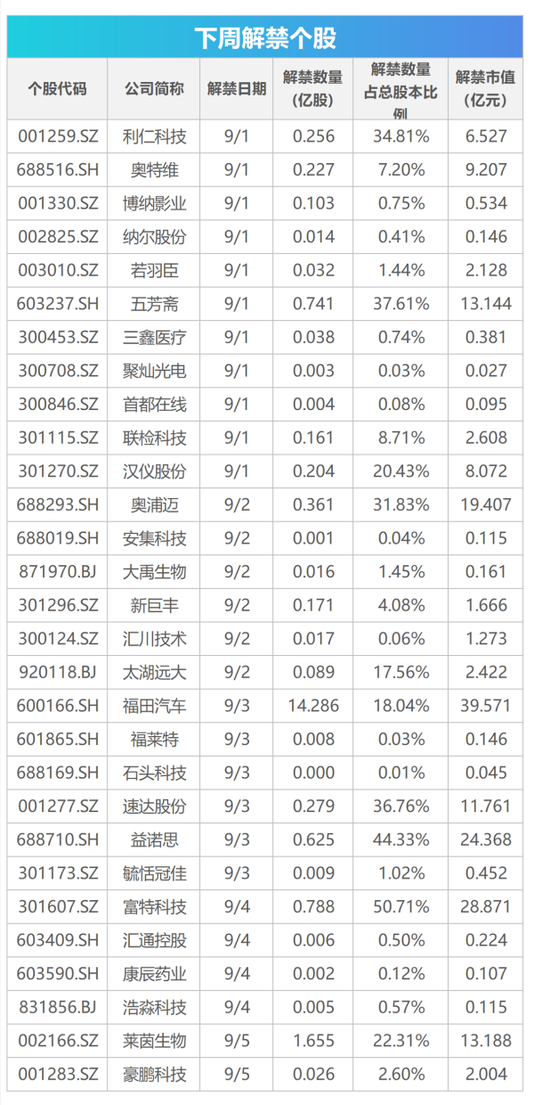炒股股票配资 下周关注｜多个消费电子新品将发布，这些投资机会最靠谱