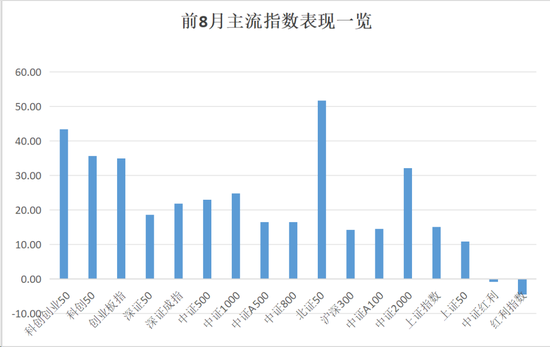 正规配资官网官网 历史罕见！最牛涨超175%