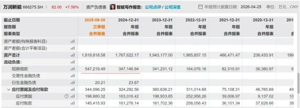 正规配资官网官网 困在锂周期中的万润新能：手握“宁王”470亿大单苦等业绩反转